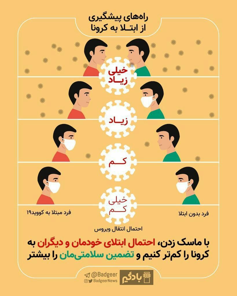 با ماسک زدن امکان ابتلای خود و دیگران به کرونا را کمتر کنیم