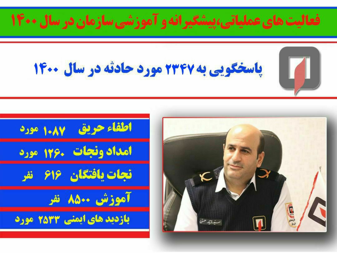 رسیدگی به ۲۳۴۷ مورد حادثه توسط آتش نشانی بابل در سال ۱۴۰۰