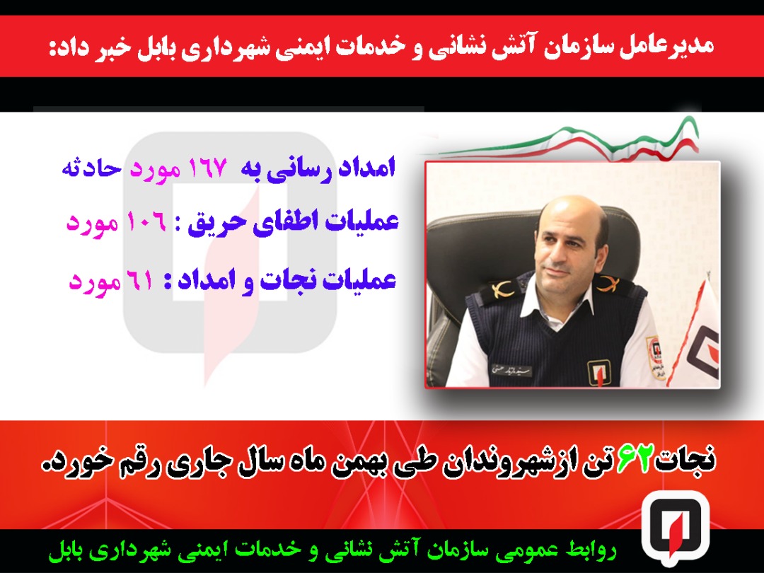 وقوع ۱۶۷ مورد حادثه و نجات ۶۲ تن از شهروندان بابلی در بهمن ماه سال جاری