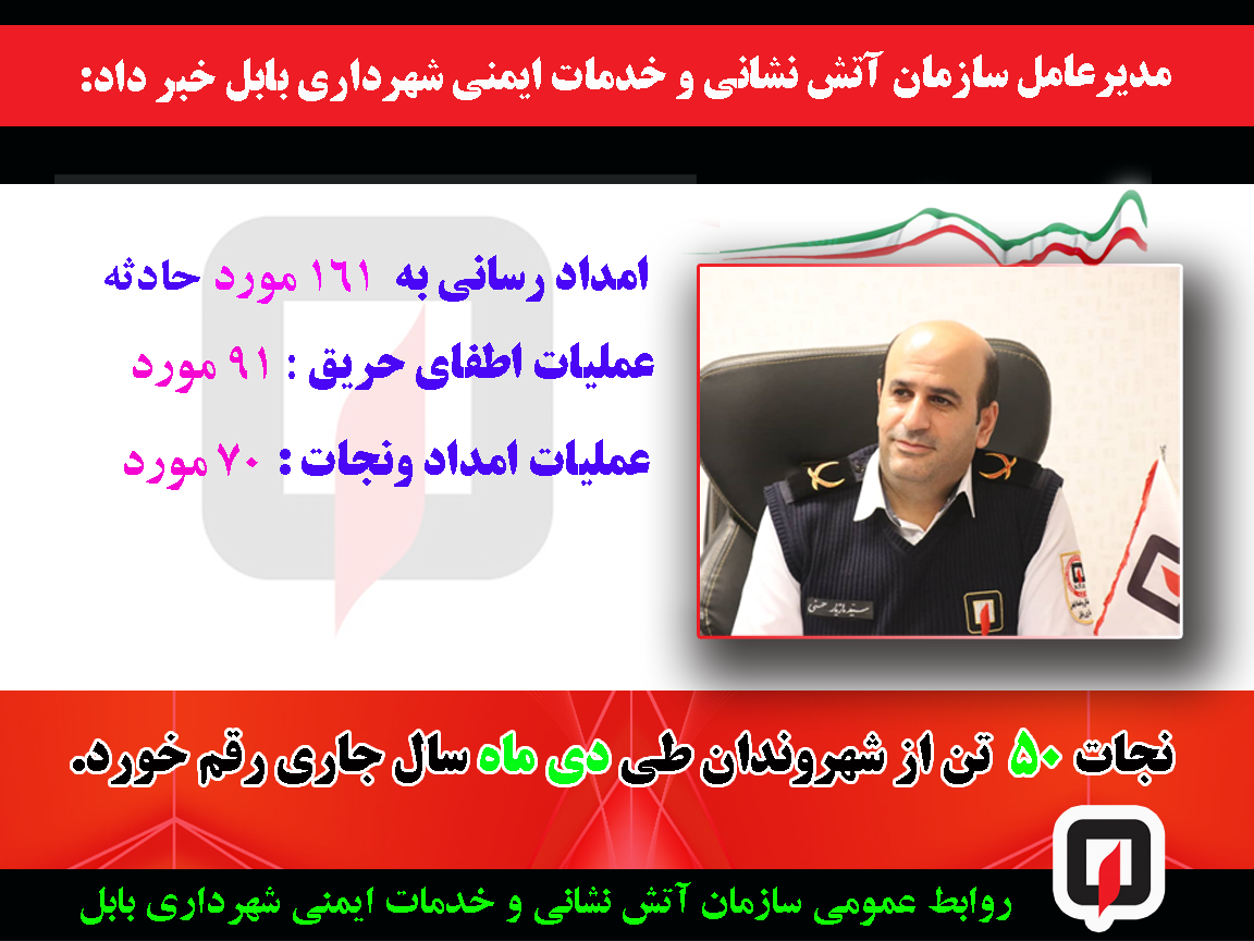 وقوع 161 مورد حادثه در دی ماه سال جاری