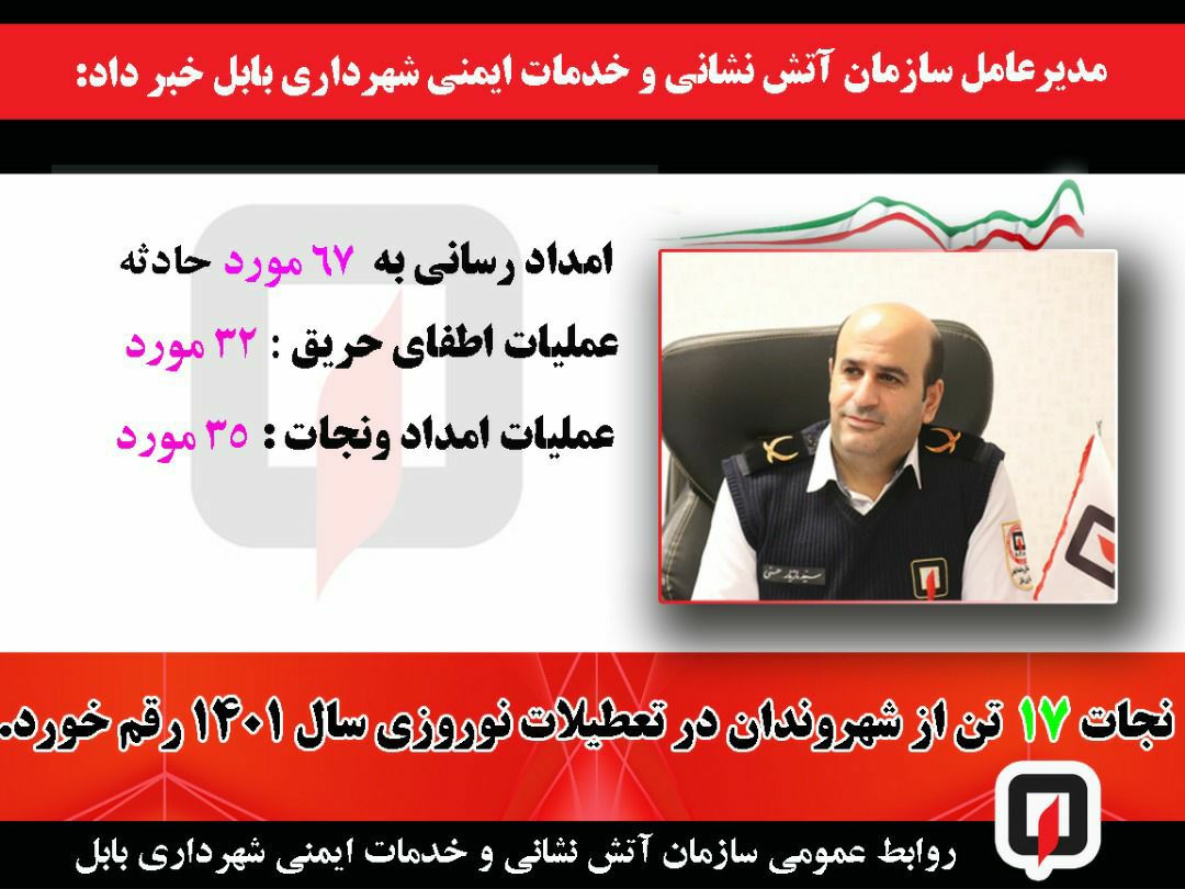 انجام ۶۷ مورد عملیات در تعطیلات نوروزی سال ۱۴۰۱ توسط آتش نشانان بابلی